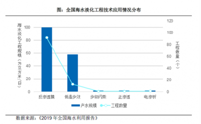 德州之星子公司奥斯博再获一项发明专利